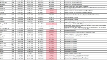 Compatibility Chart Of Fungicides